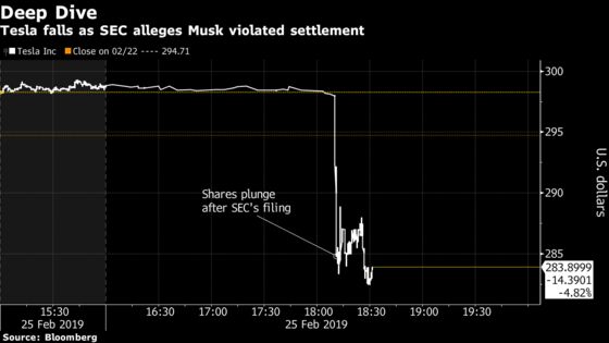 Elon Musk's Tweets Keep Landing Him in Trouble With the SEC