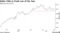Dollar Falls to Fresh Low of the Year