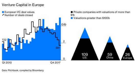 Why Can’t Europe Do Tech?