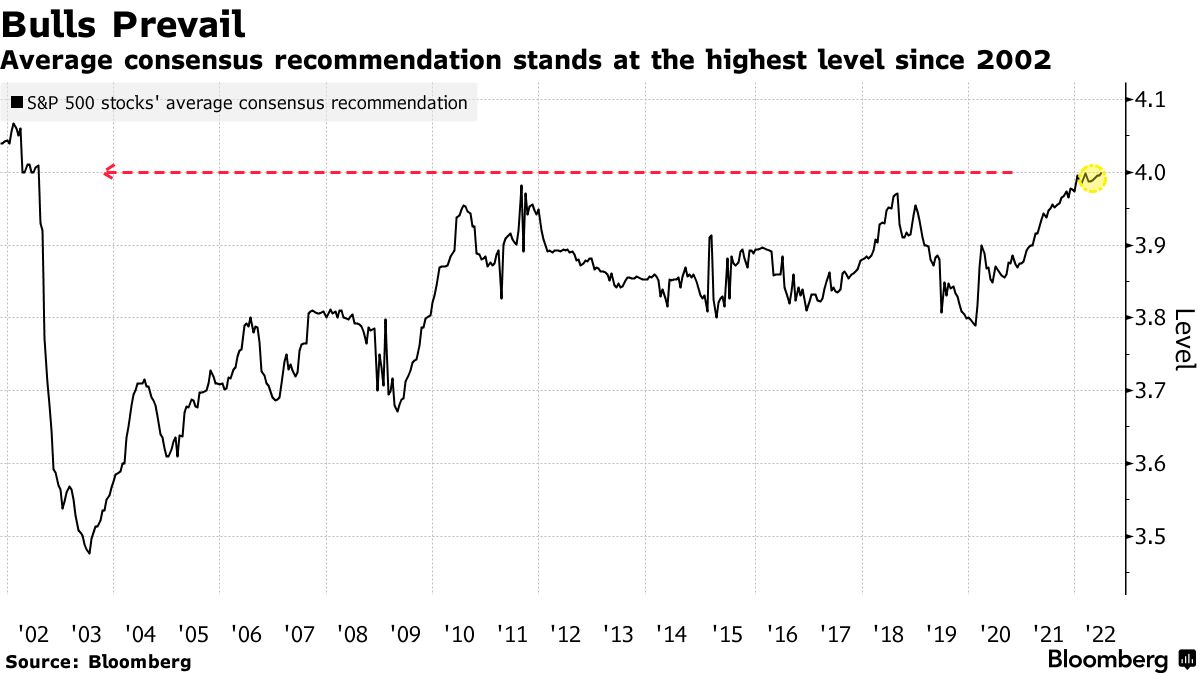 UK stock market review – market resilient as hopes of a rate peak