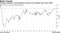 Average consensus recommendation stands at the highest level since 2002
