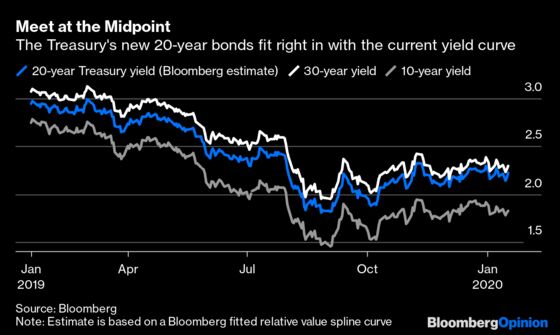 Steven Mnuchin Plays It Ultra-Safe Instead of Going Ultra-Long