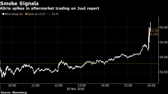 Altria Is Discussing Large Minority Stake in Juul