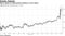 Altria spikes in aftermarket trading on Juul report