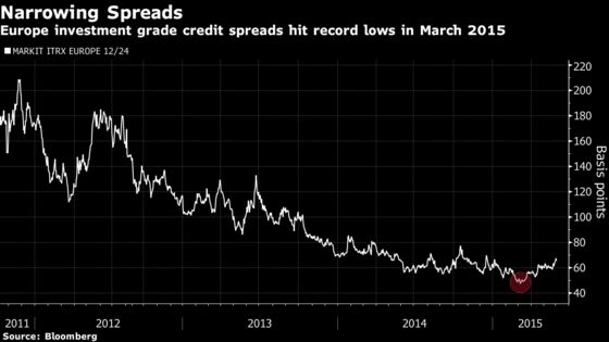 These Are the Signs Traders Are Watching for Quantitative Easing in Australia