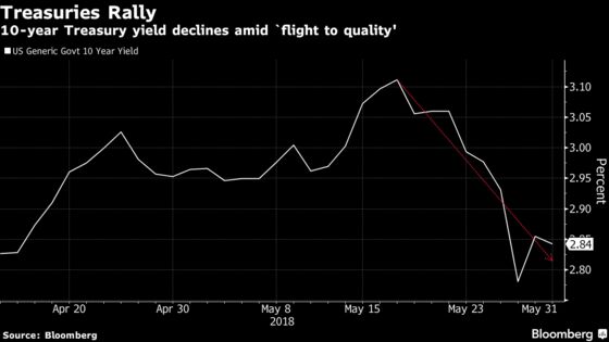 Tariff Thursday Strikes Again: Here's the Fallout Across Assets