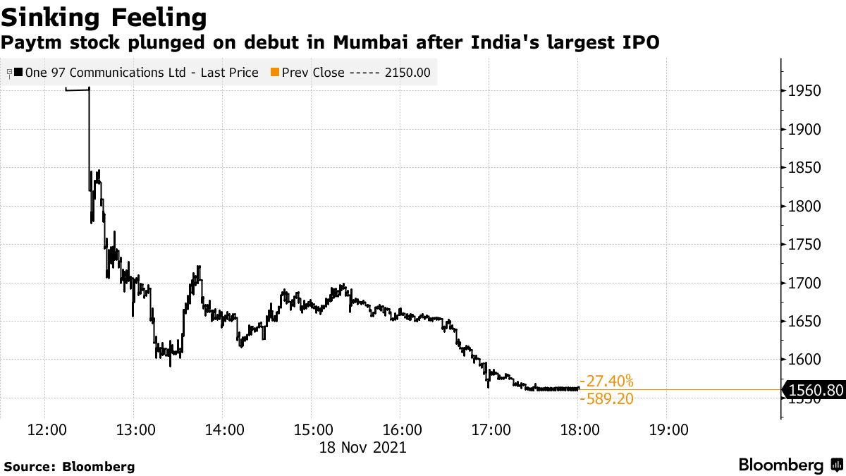 USD/INR Price News: Rupee corrects from monthly tops after Goldman