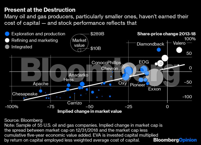 Present at the Destruction