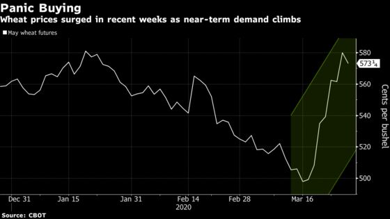 World Will Have Lots of Wheat Despite Consumer Panic Buying