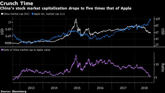 Bears Claim Hong Kong, IPOs, Reforms: A Week in China's Markets