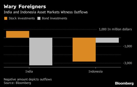 Is India Next to Hike After Indonesia Moves to Curb Market Rout?