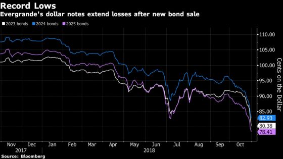 Evergrande Chairman Buys $1 Billion of Its Debt in Rare Move