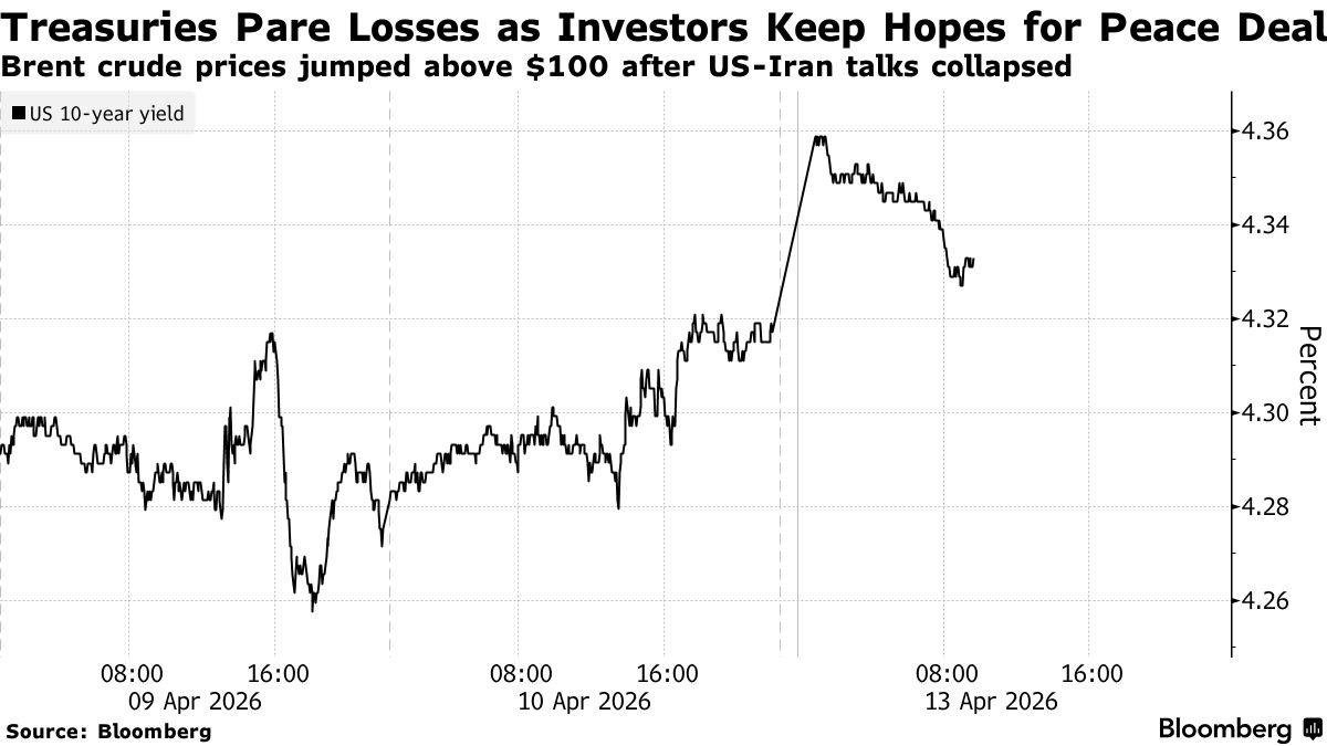 Treasuries Edge Lower as Investors Weigh Up Trump Iran Warnings - Bloomberg