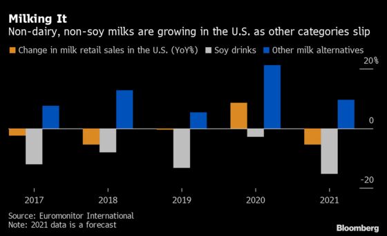 Oatly’s About to Go Public in an Increasingly Crowded Milk Aisle