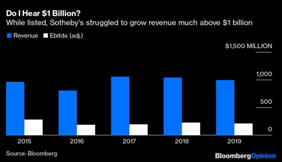 Sotheby’s Is Shaping Up Fine for Billionaire Patrick Drahi