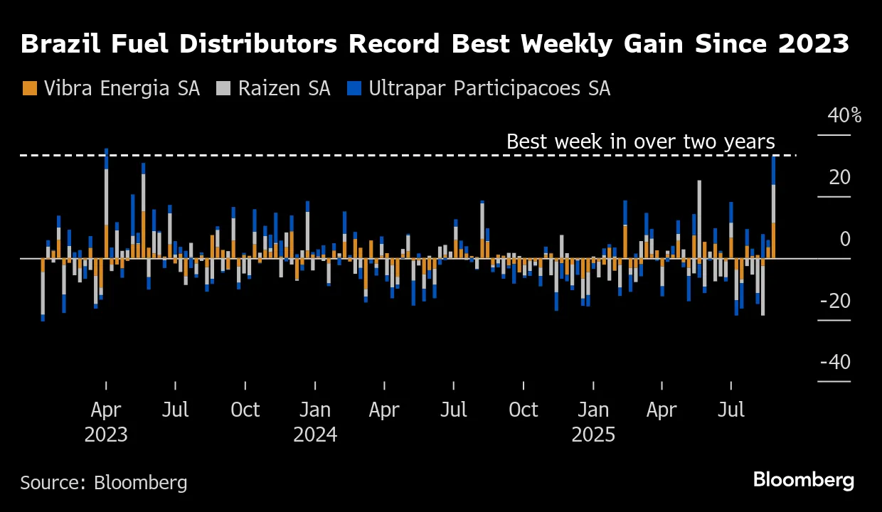 Brazil Sting Operation Lifts Lid on Fuel and Fintech Schemes - Bloomberg