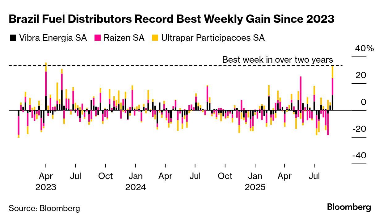 Brazil Sting Operation Lifts Lid on Fuel and Fintech Schemes - Bloomberg