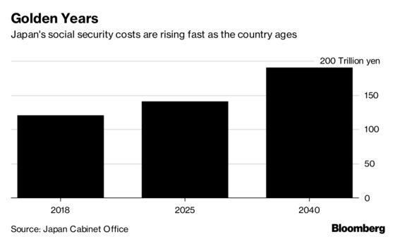 Abe’s Third Term as Japan’s Prime Minister May Be His Hardest Yet