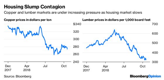 Stock Market Sell-Offs Are a Lot Like Cockroaches