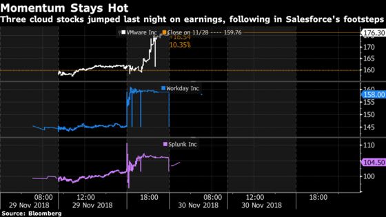 A $10 Billion Rebalance Is the Talk of Wall Street: Taking Stock