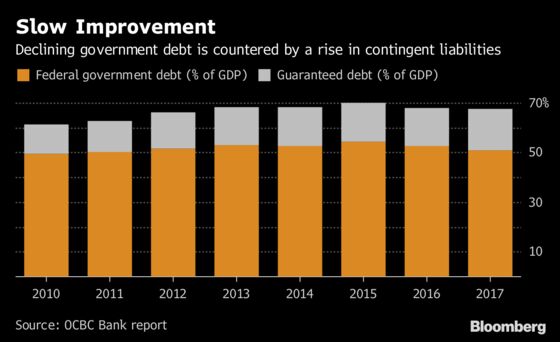 Malaysia Says Government Debt Is Inflated by 1MDB Borrowing