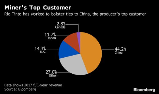 China Frees Former Rio Executive Jailed in 2010 for Bribery