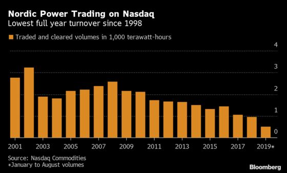 Star Trader’s Default Still Rattling Power Market a Year Later