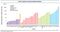 Toxic chemicals in dust chart