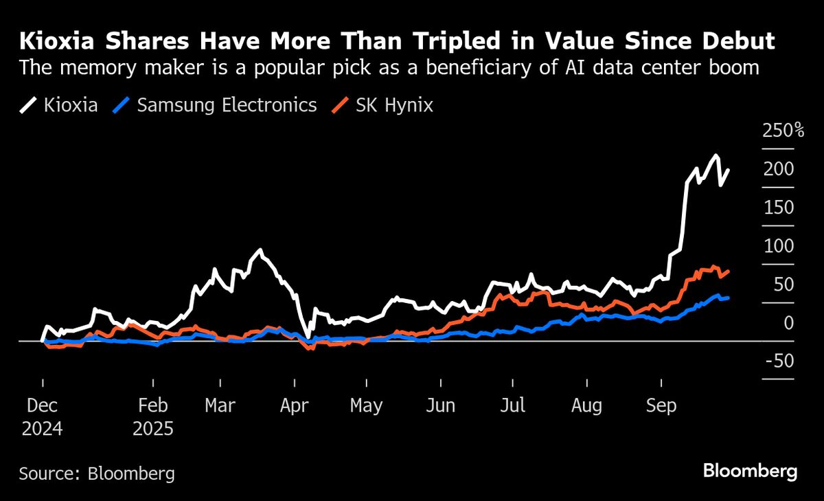 Japan’s Kioxia Sees AI Driving Strong Memory Growth for Years