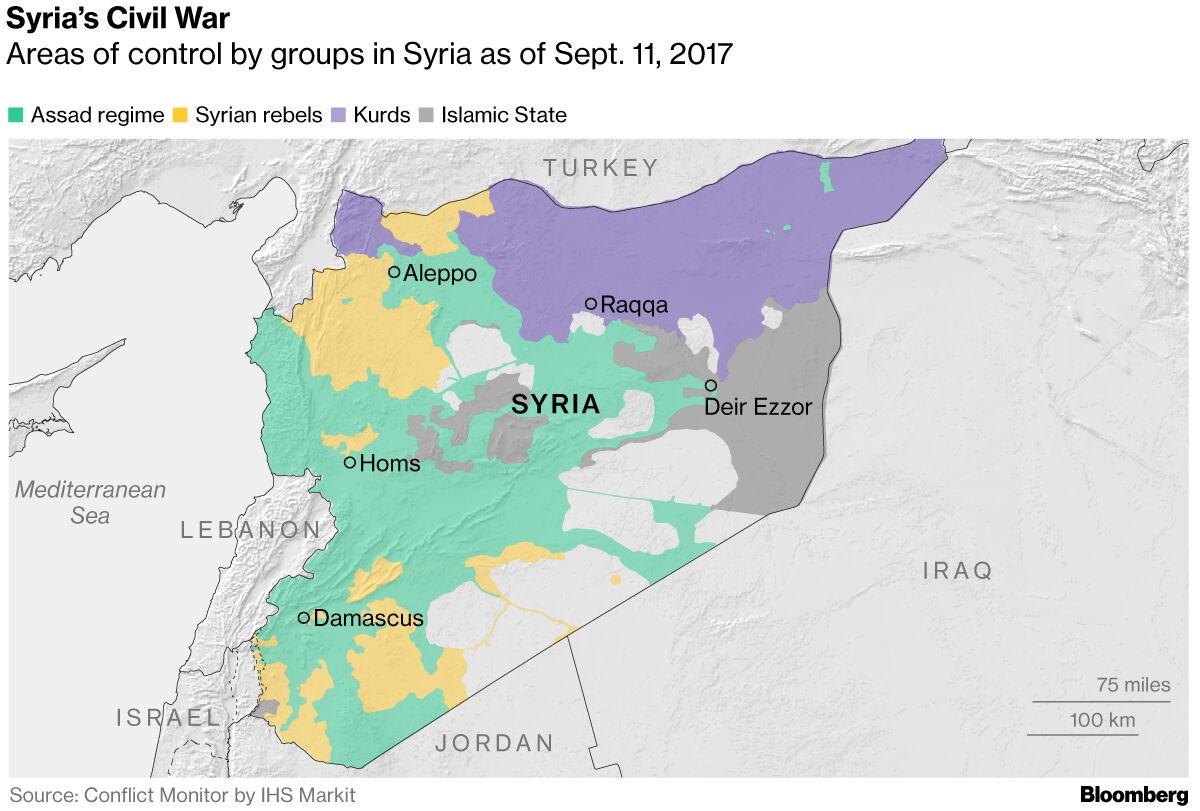 The US civil war is already underway. Russia is in business The US civil war is already underway. Russia is in business