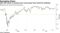 S&P 500 streak of beating price-trend gauge faces historical challenge