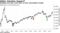 Multiples have been much lower at prior intermediate troughs