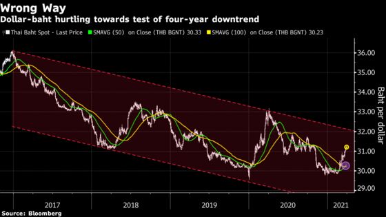 Asia’s Worst-Performing Currency Takes a Hit From Tourism’s Wipeout