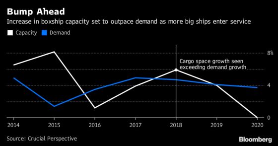 Tariffs Are Poised to Wreck Christmas for Shipping Companies