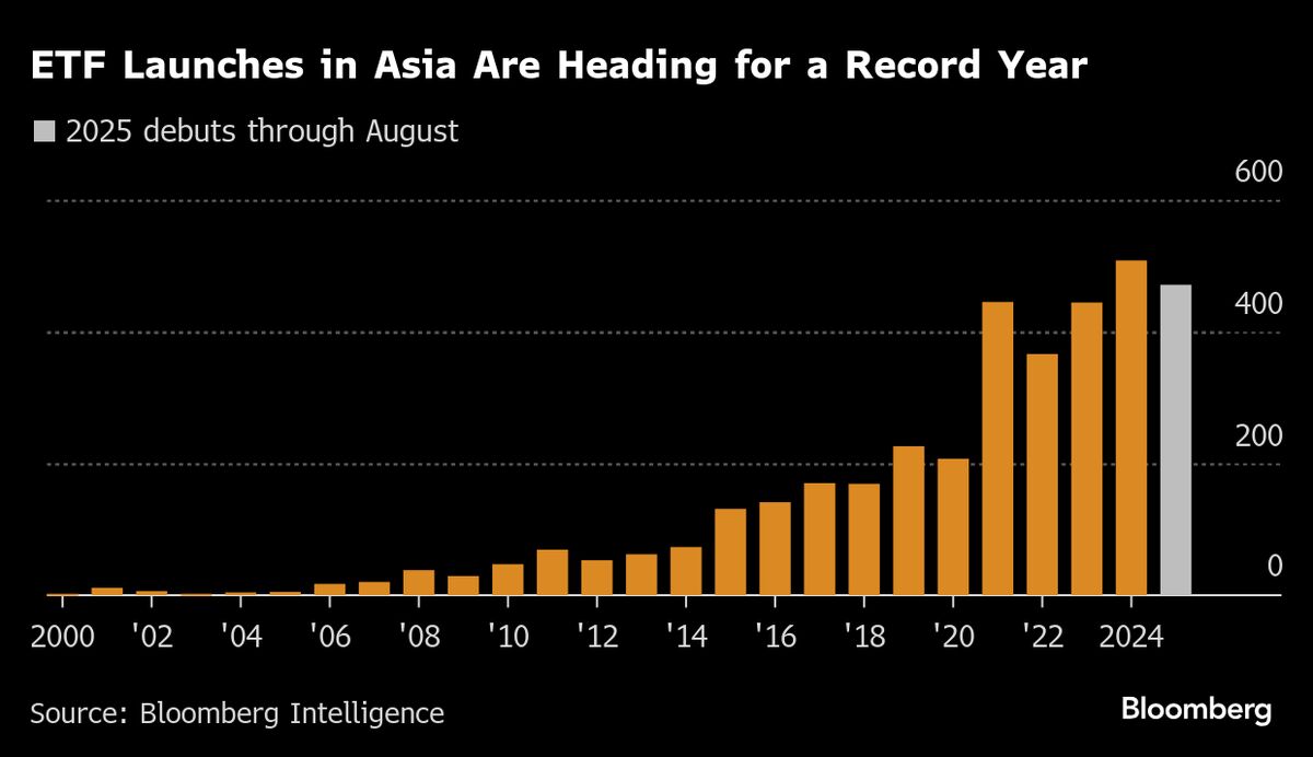 JPMorgan Joins Wave of US Tech ETFs to Meet Booming Asia Demand