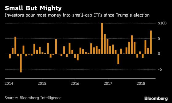 Small-Cap Boom Spurs Most Inflows Since Trump Victory: ETF Watch