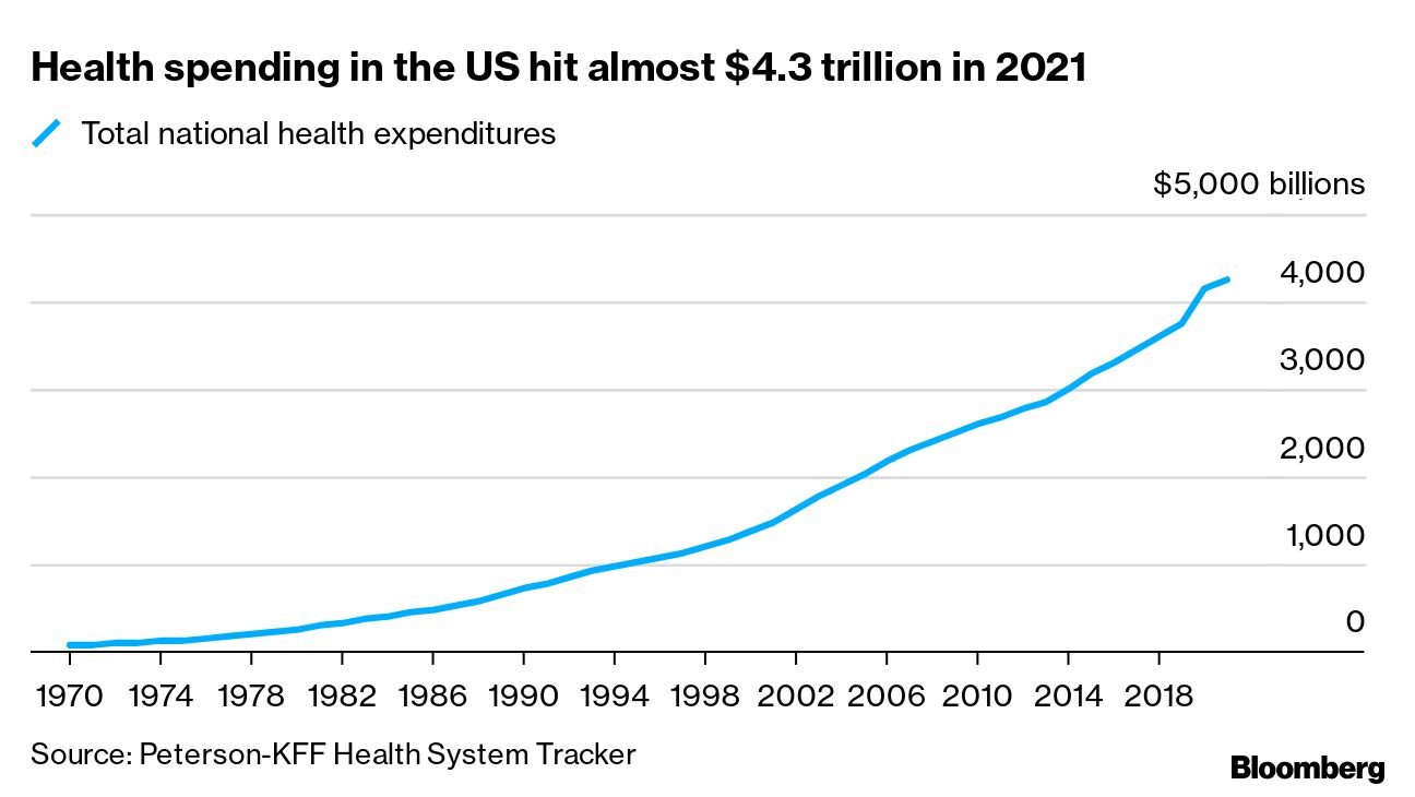 How does U.S. life expectancy compare to other countries? - Peterson-KFF  Health System Tracker