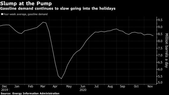 Thanksgiving Gasoline Slump Foreshadows Bleak Christmas