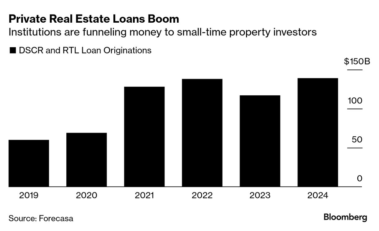Baltimore Loan Concerns Raise Questions for Wall Street-Backed Lenders -  Bloomberg