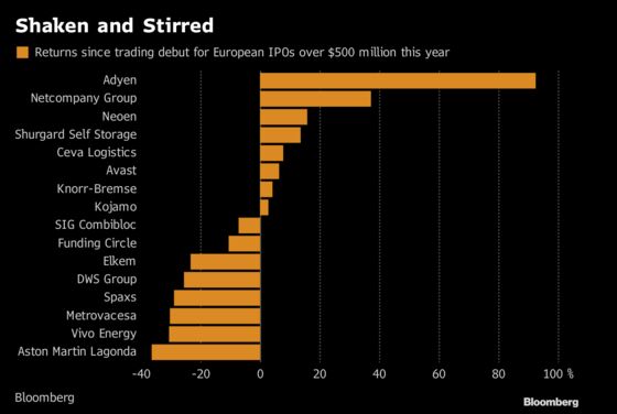 IPO Values Are the Other Thing That Sank in 2018: Taking Stock