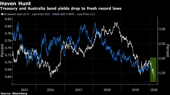 Treasuries Lead Global Bond Rally With Rate-Cut Bets Mounting