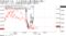 日経平均とドル円、長期国債先物の値動き(27日)