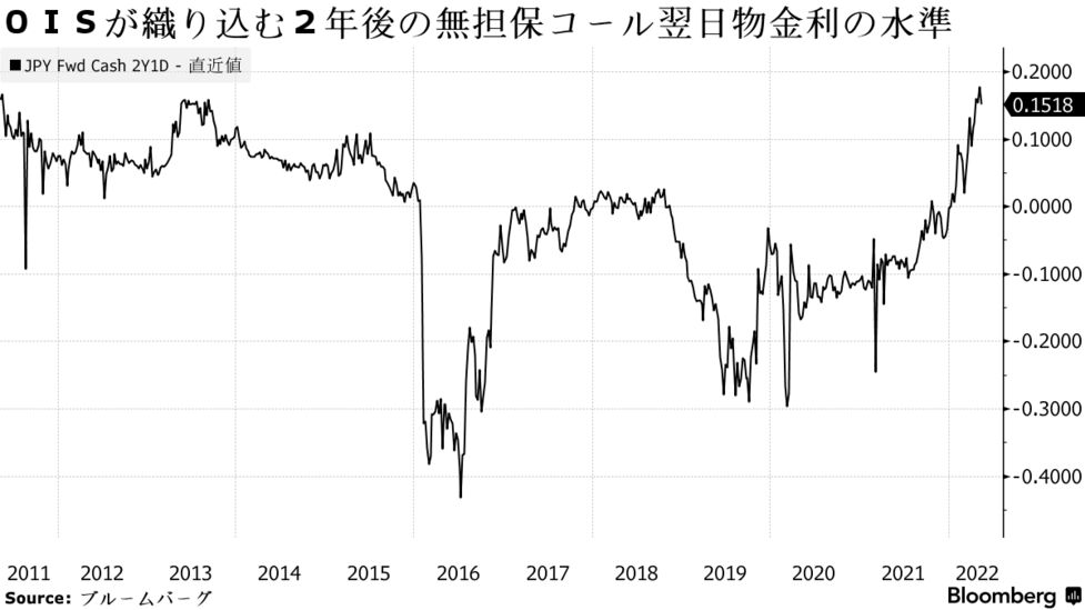 翌日物