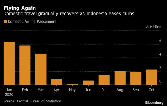 Indonesia Shortens Year-End Holiday to Contain Virus Surge