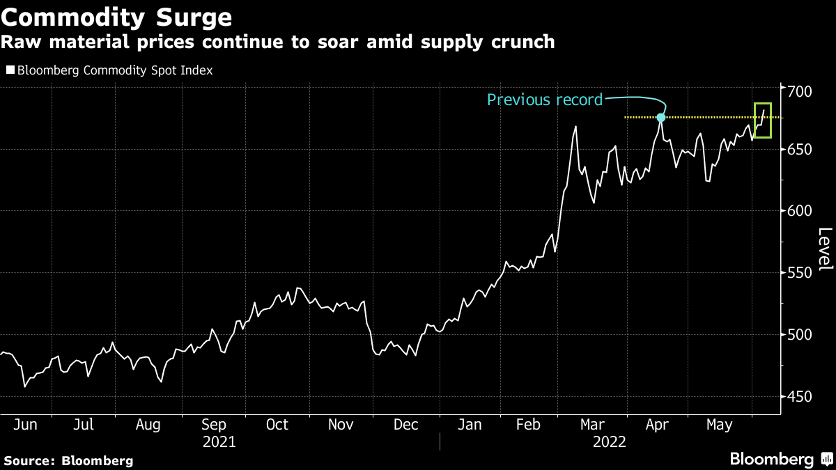 Source Bloomberg Commodity UCITS Stock Forecast: down to 1517.953