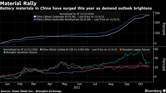 The Commodity Boom Is Starting to Push Battery Prices Higher