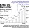 Chart: Boeing Revenue From China