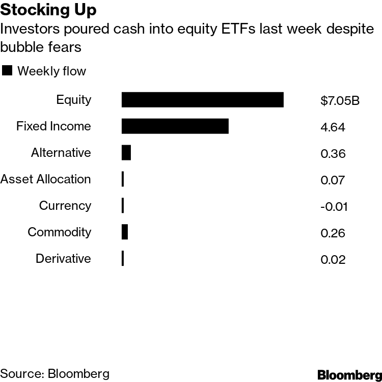 The Bubble Portfolio Is Getting Absolutely Crushed - Bloomberg