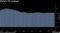 China's FX reserves