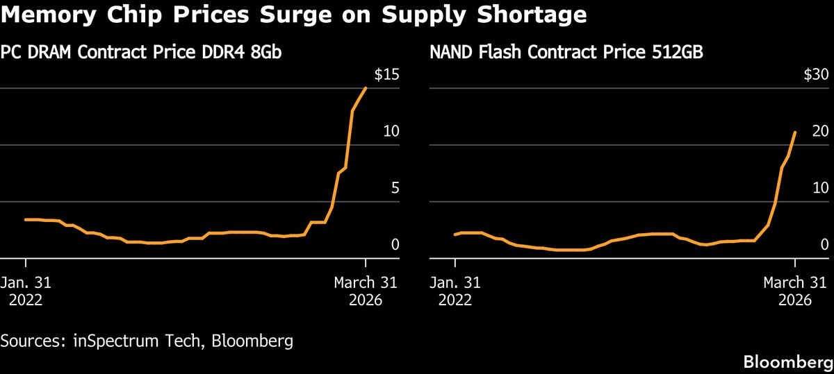 SK Hynix, AI Çip Satışlarında Tahminleri Geçti, Bellek Fiyatları Yükseldi